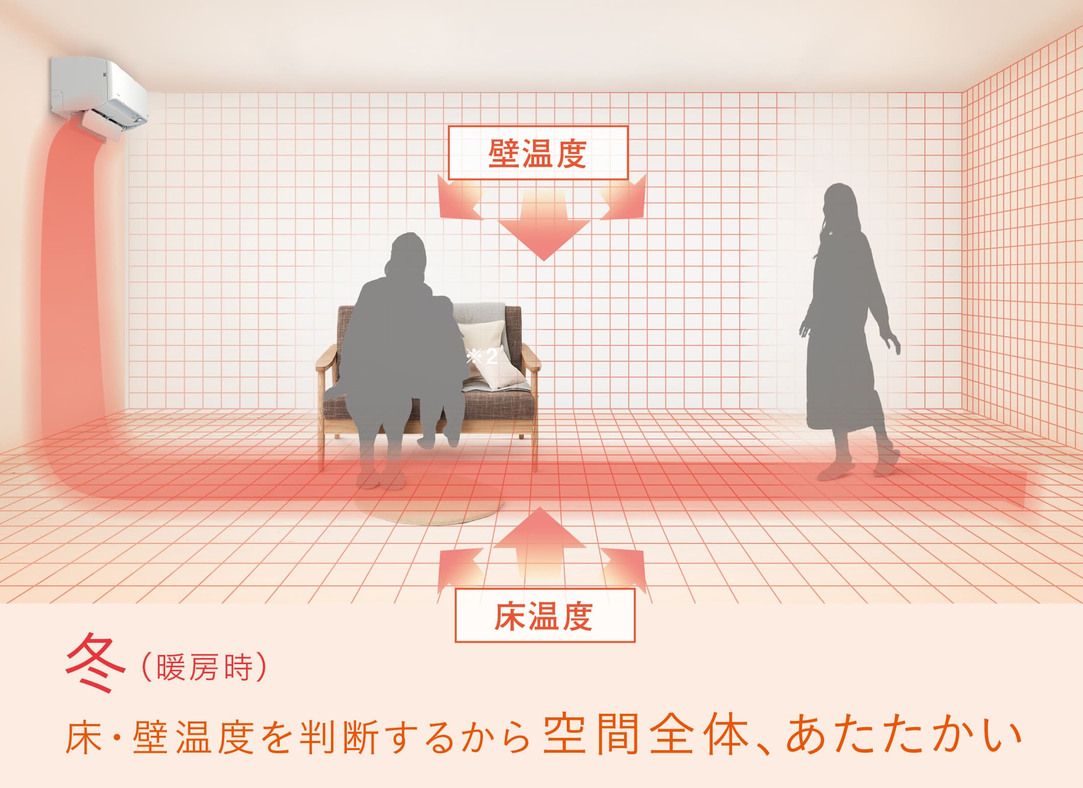 AI快適自動運転のイメージ画像