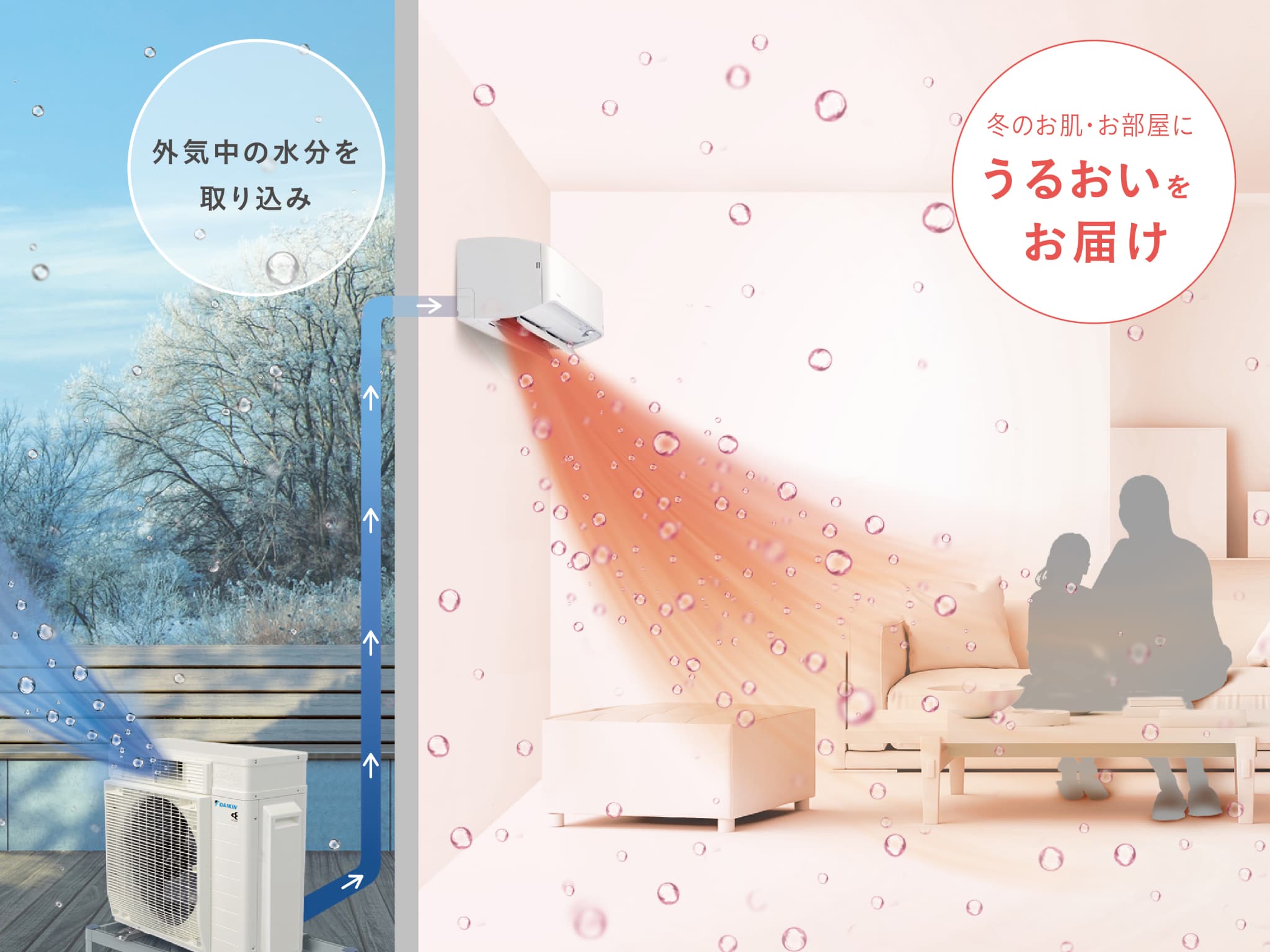 無給水加湿機能（うるる加湿）のイメージ写真